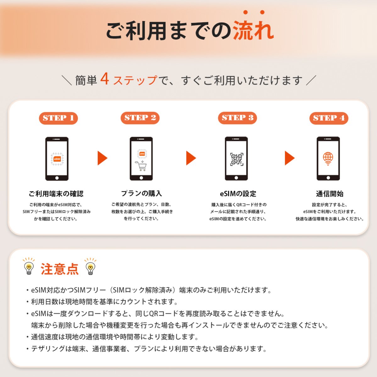 ☆Qoo10購入・キャッシュバック型案件|即開通可能な海外旅行向けeSIM - インスタントSIM(世界200カ国以上対応) - 6