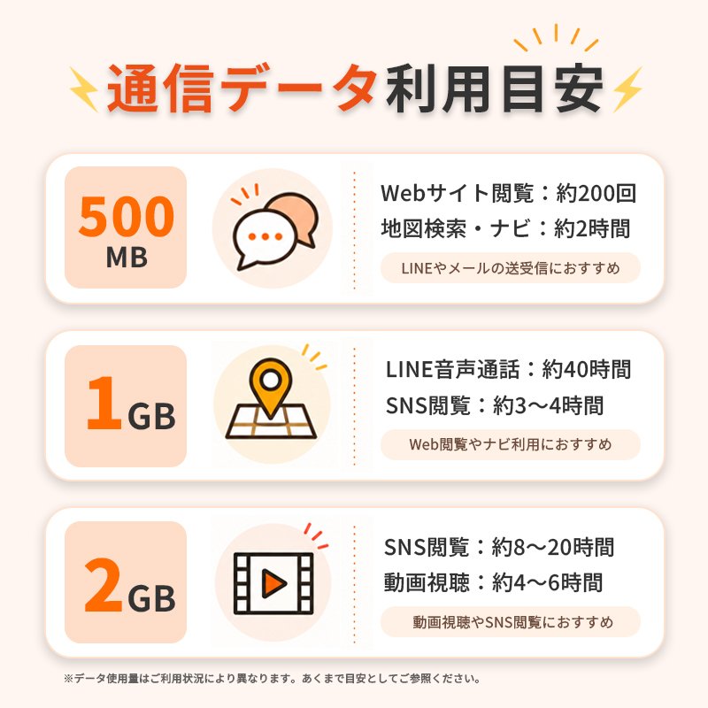☆Qoo10購入・キャッシュバック型案件|即開通可能な海外旅行向けeSIM - インスタントSIM(世界200カ国以上対応) - 4