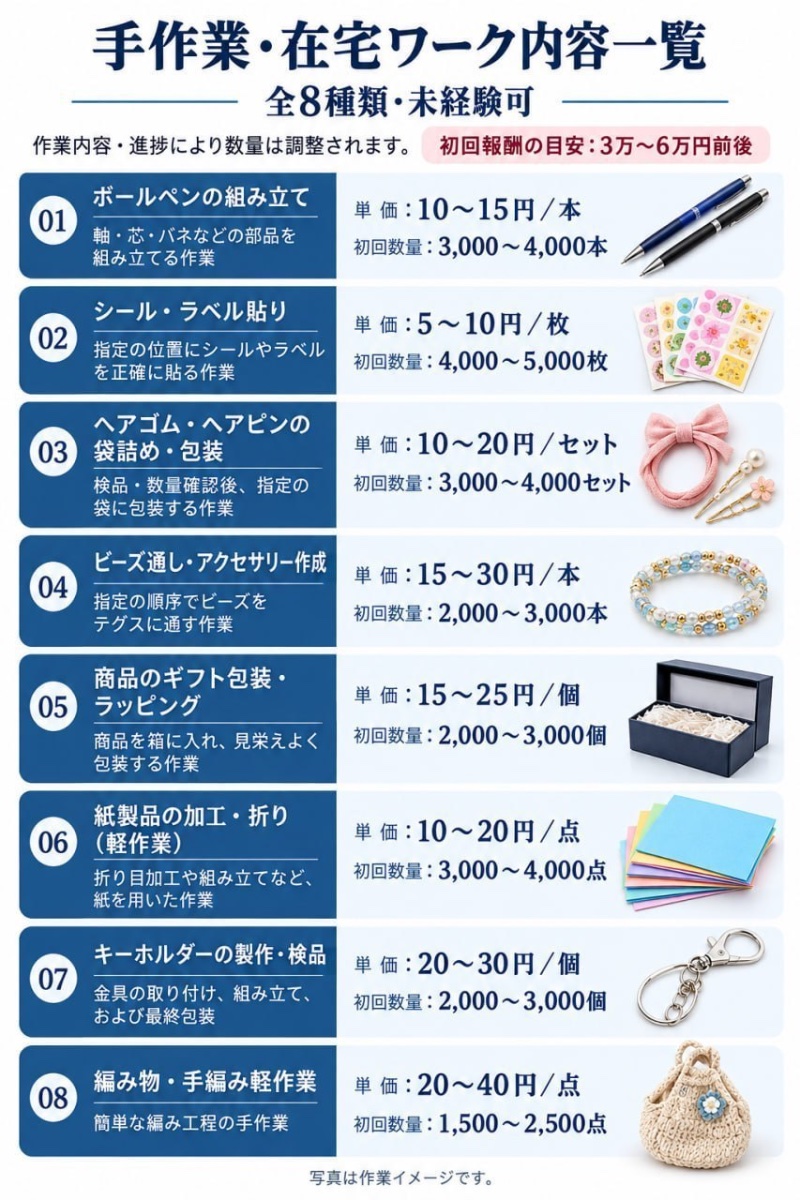 継続依頼あり】在宅・手作業のお仕事紹介｜SNS PRパートナー募集
