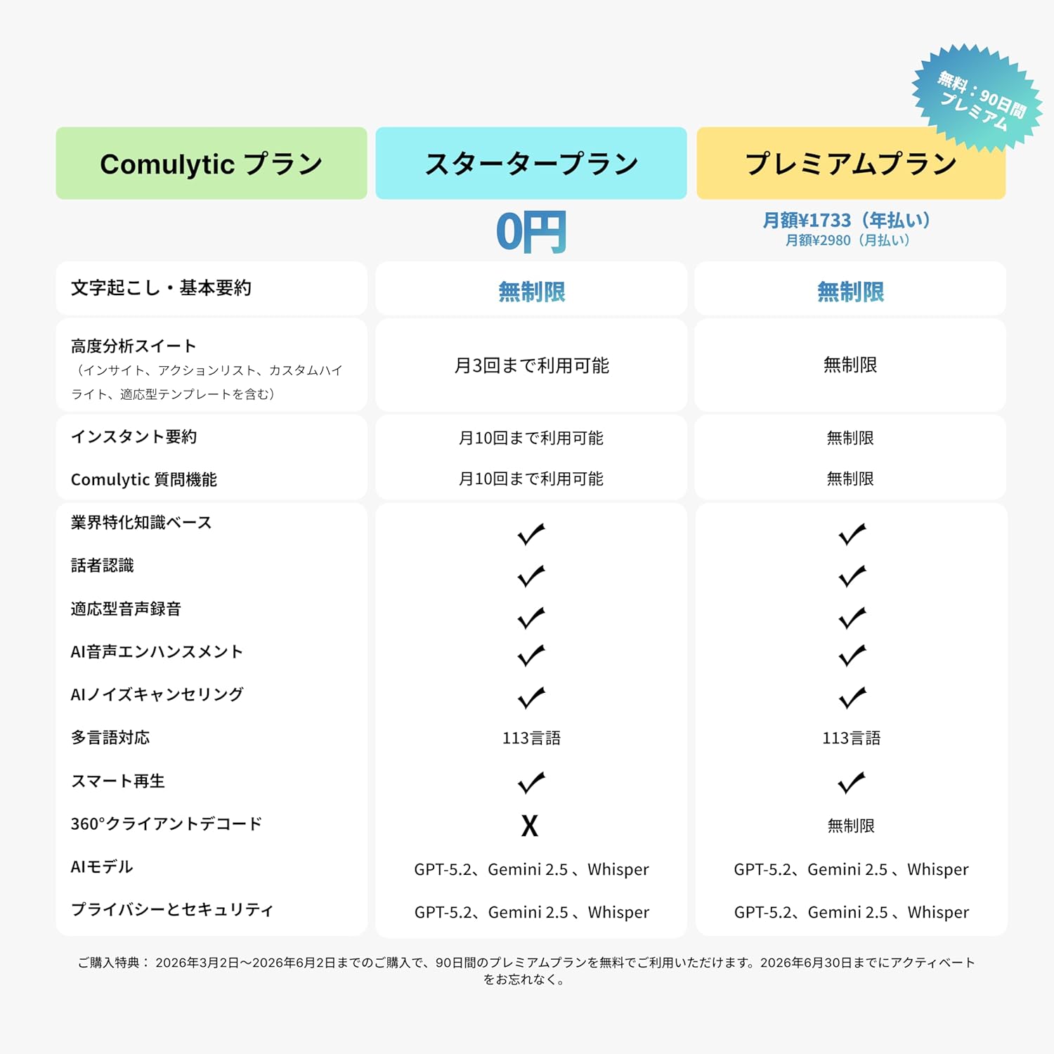 ボイスレコーダー【Comulytic Note Pro AI】PR投稿案件【報酬:応相談】 - 4